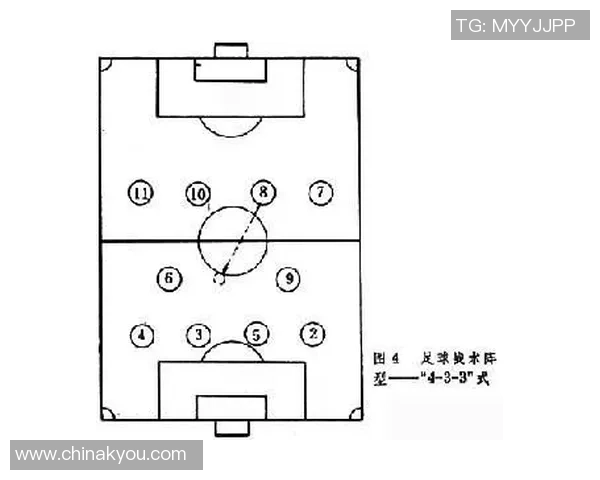 成都足球队意识表现的数据分析与战术研究探讨 成都足球队意识表现的数据分析与战术研究探讨